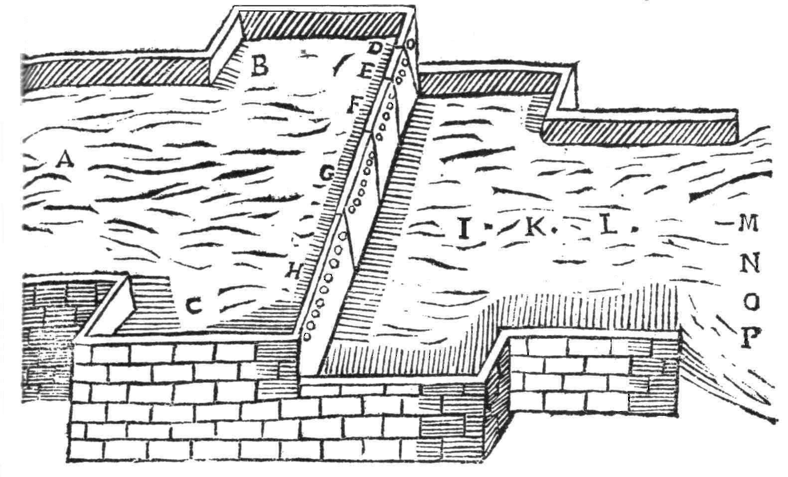 Quali sono le caratteristiche delle pompe idrauliche Portata-1